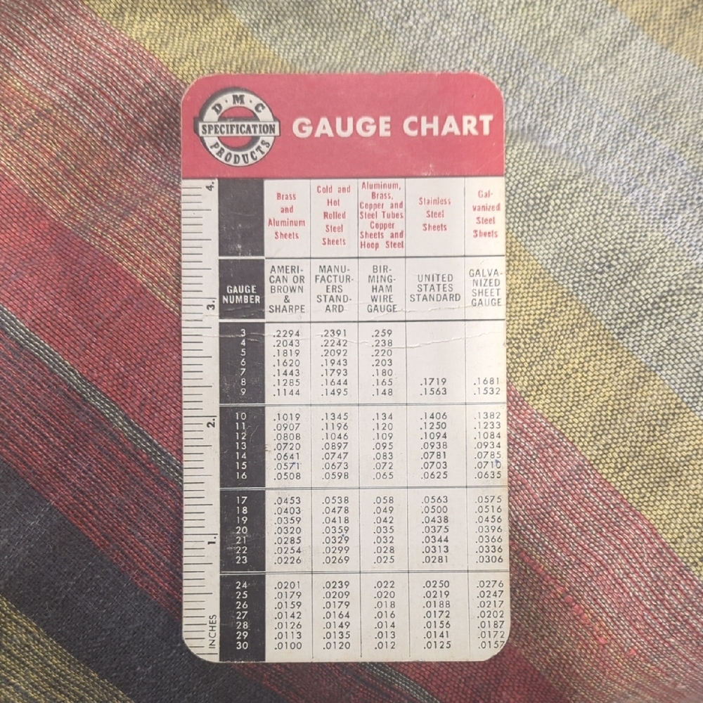 Gauge Chart